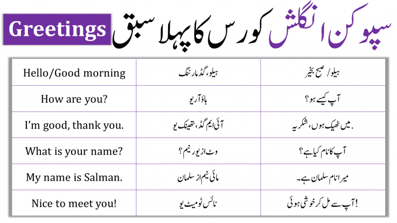 Online Spoken English Course Class 1 in Urdu. Complete Course in fastest and easiest method for beginners. Basic Spoken English Course in Urdu. Course covers essentials of English Speaking with best practice, methodologies and techniques. Lets get Started! 