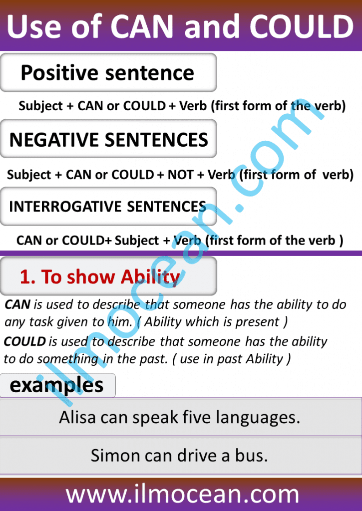 can vs could