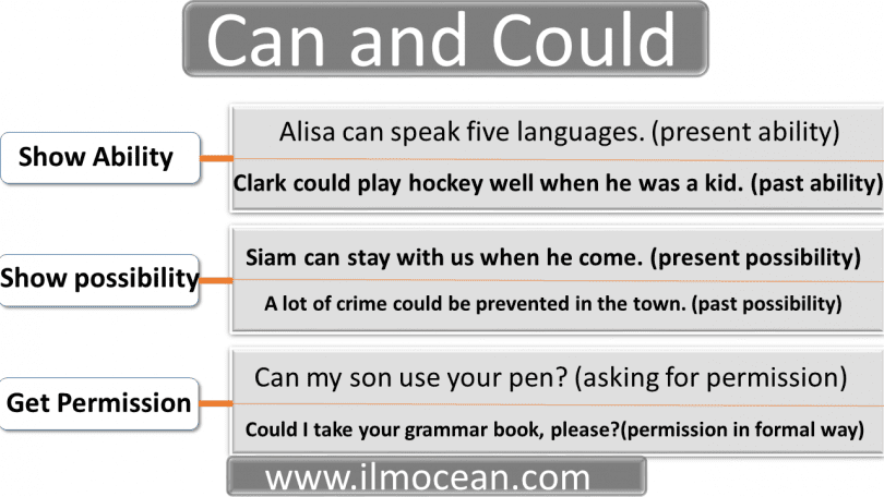 how to use can and could