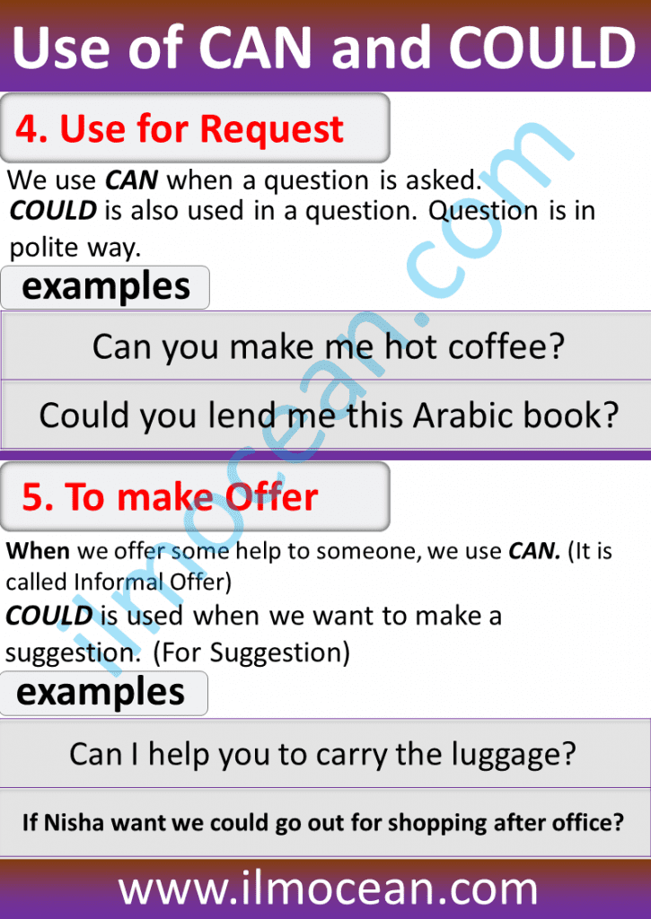 correct use of can and could