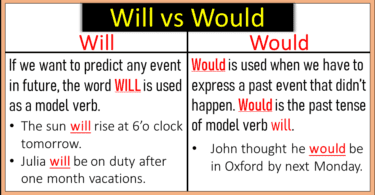 Use of will and would are very important in grammar. Use of will and would is very tricky and it is very difficult to differentiate them. If we follow proper rules then we can understand the use of will and would.